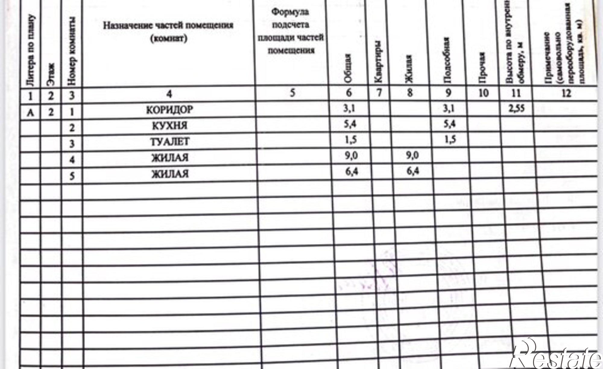 Купить квартиру за 3 500 000 рублей на б-р Рябикова, 44а