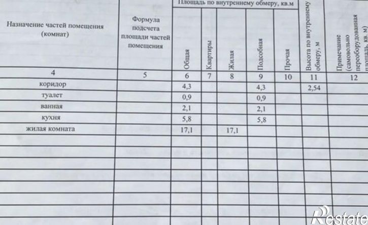 1-комн квартира ул Ярославского, 258,  д. 258