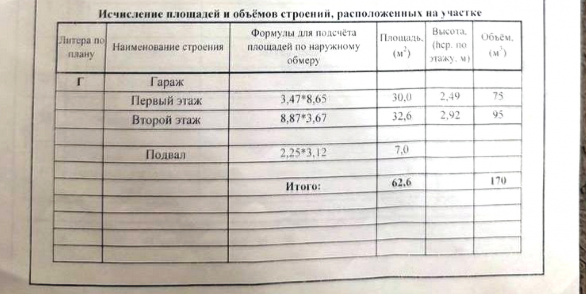 Купить гараж, место в паркинге за 1 600 000 рублей на Байкальская ул., 236, -