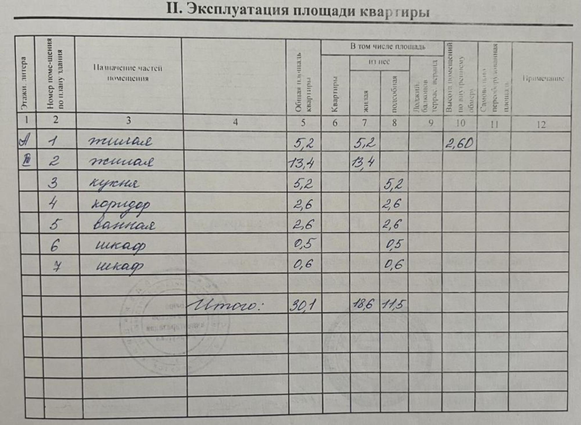Купить квартиру за 5 200 000 рублей на Университетский мкр, 26