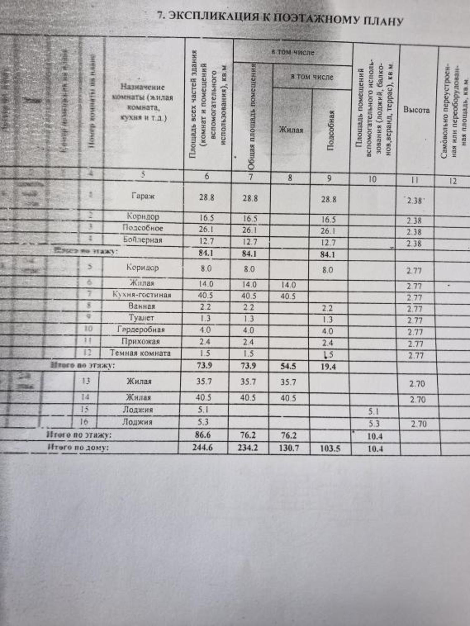 Купить дачу, дом, коттедж за 12 300 000 рублей на Крутая, 16