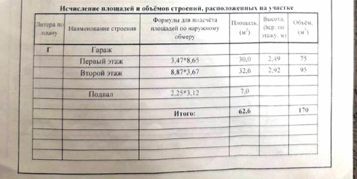 Гараж/парковка Байкальская ул., 236, -