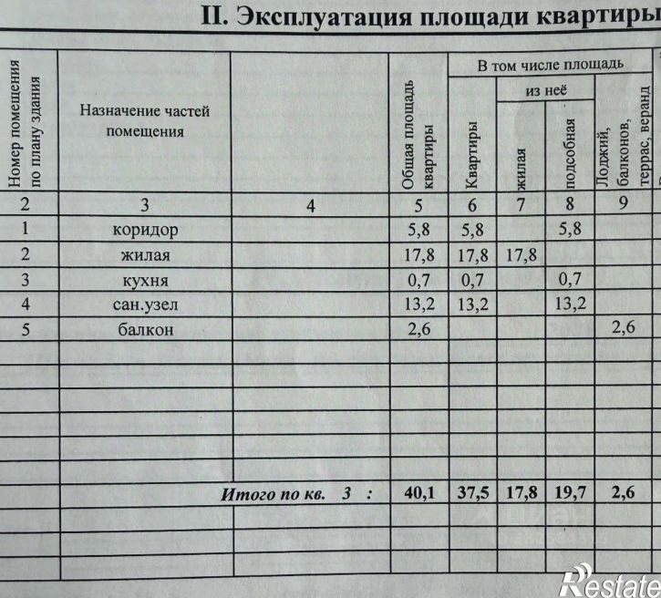 1-комн квартира Правобережный район